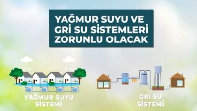 Çevre, Şehircilik ve İklim Değişikliği Bakanlığı’nın sosyal medya hesabından Dünya