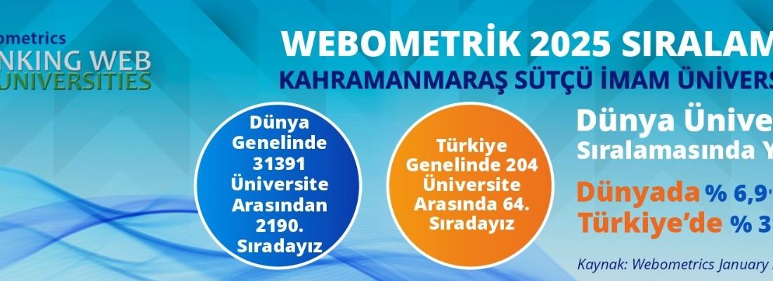 Kahramanmaraş Sütçü İmam Üniversitesi (KSÜ), uluslararası akademik alandaki başarısını sürdürerek