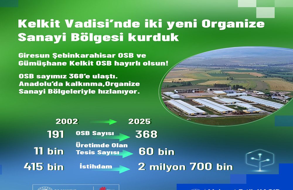 Sanayi ve Teknoloji Bakanı Mehmet Fatih Kacır, “Bugün itibarıyla ilan