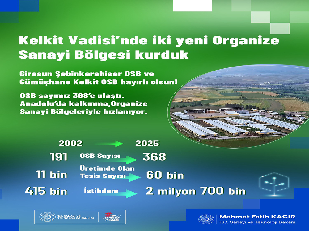 Sanayi ve Teknoloji Bakanı Mehmet Fatih Kacır, “Bugün itibarıyla ilan