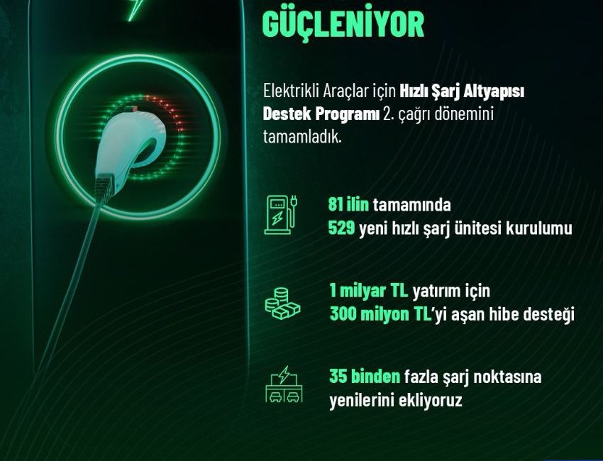 Sanayi ve Teknoloji Bakanı Mehmet Fatih Kacır, Elektrikli Araçlar için