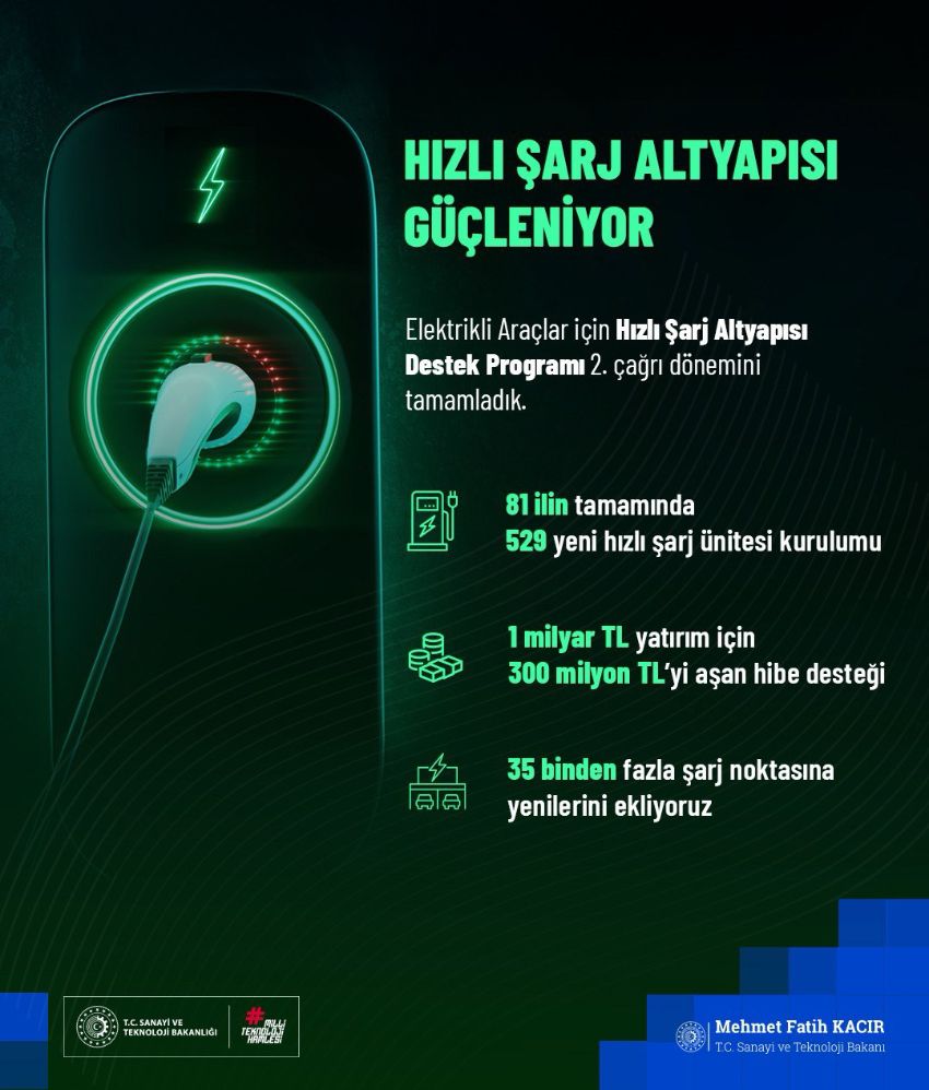 Sanayi ve Teknoloji Bakanı Mehmet Fatih Kacır, Elektrikli Araçlar için