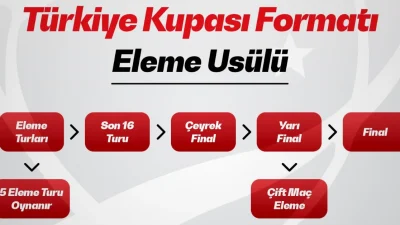 ANKARA-BHA Alınan kararla birlikte turnuva, daha rekabetçi ve heyecanlı bir