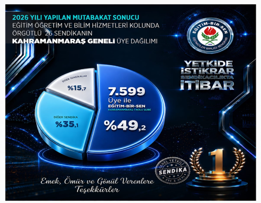 Eğitim-Bir-Sen ve Memur-Sen Kahramanmaraş İl Başkanı Mehmet Çetin, 2026 yılı