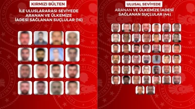Emniyet Genel Müdürlüğü Interpol-Europol Daire Başkanlığı, Adalet Bakanlığı görevlileri ile