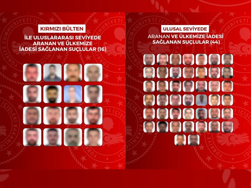 Yurt dışına kaçan 60 suçlu Türkiye’ye getirildi Emniyet Genel Müdürlüğü Interpol-Europol Daire Başkanlığı, Adalet Bakanlığı görevlileri ile