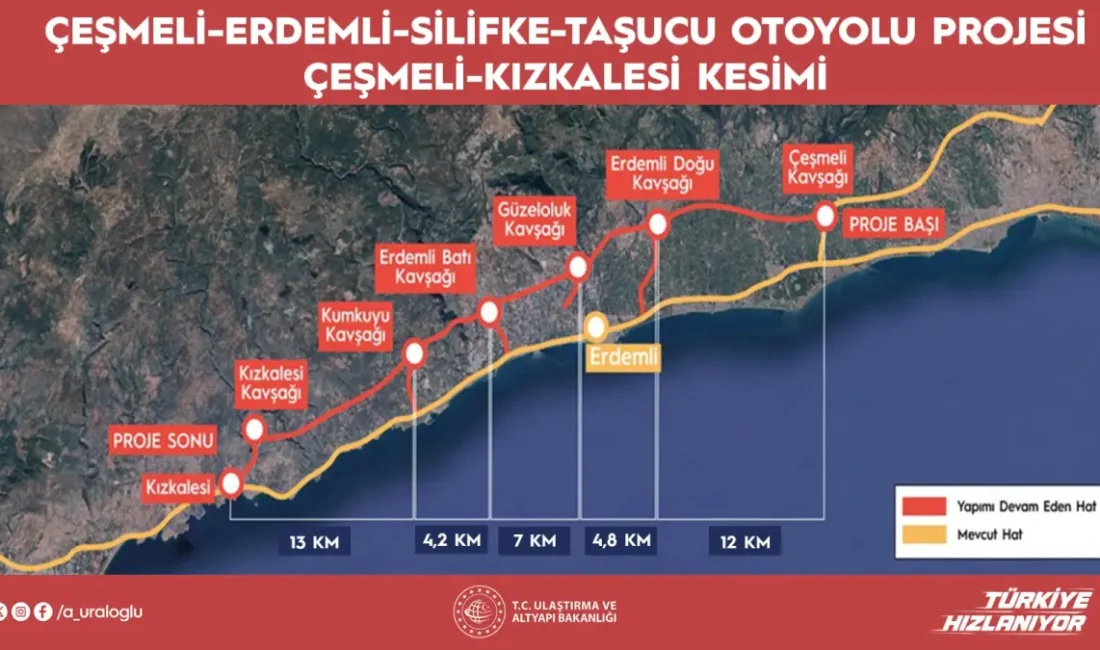 2,5 Saatlik Seyahat Süresi 18 Dakikaya Düşüyor Ulaştırma ve Altyapı Bakanı Abdulkadir Uraloğlu Çeşmeli-Erdemli-Silifke-Taşucu Otoyolu’nun, Çeşmeli-Kızkalesi Kesimi’nde