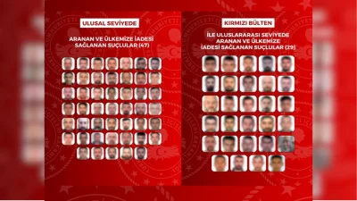 ANKARA – BHA İçişleri Bakanlığı, hakkında arama kararı bulunan ve