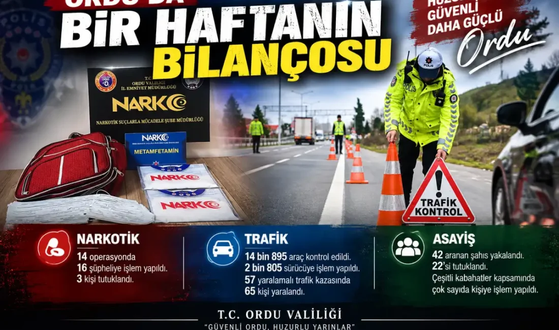 3 tutuklama, 2 bin 805 trafik işlemi ORDU – BHA Ordu’da polis ekiplerinin 14-20 Eylül tarihleri arasında