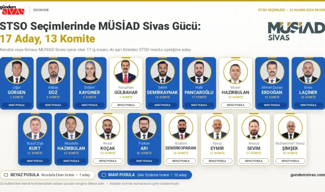 SİVAS – BHA  Sivas Ticaret ve Sanayi Odası (STSO) seçimleri